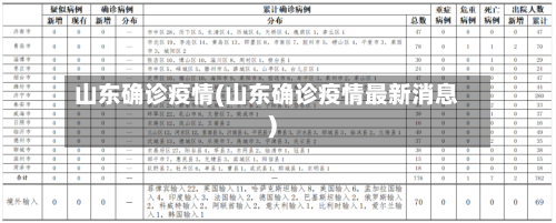 山东确诊疫情(山东确诊疫情最新消息)-第2张图片