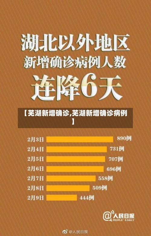 【芜湖新增确诊,芜湖新增确诊病例】