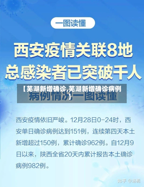 【芜湖新增确诊,芜湖新增确诊病例】-第3张图片