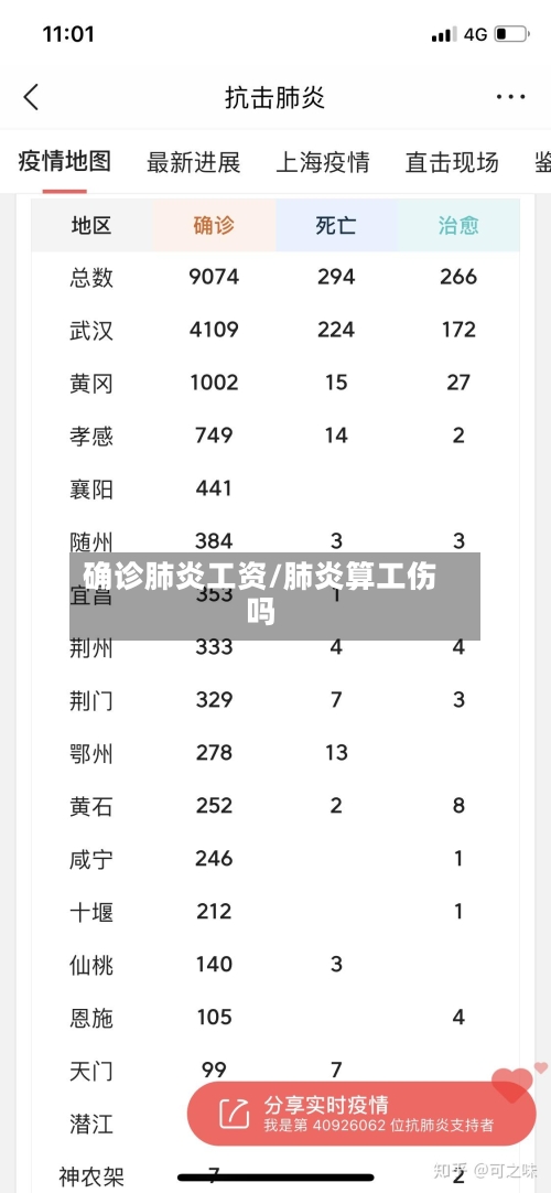 确诊肺炎工资/肺炎算工伤吗-第3张图片