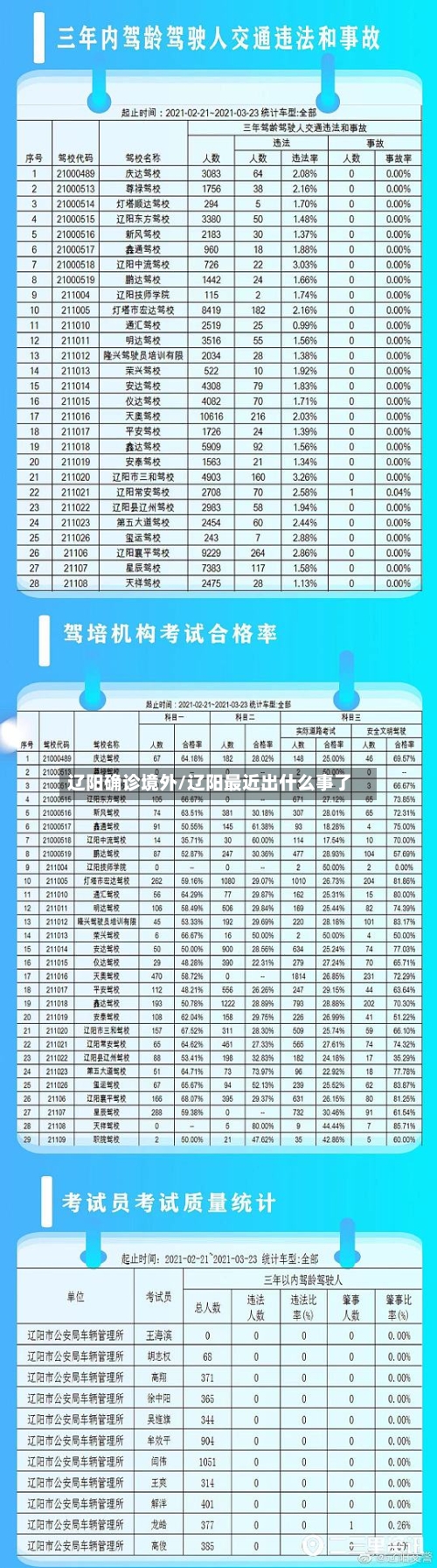 辽阳确诊境外/辽阳最近出什么事了-第3张图片