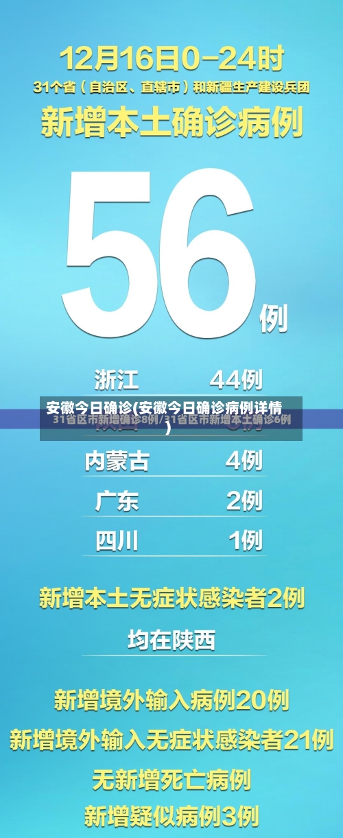 安徽今日确诊(安徽今日确诊病例详情)-第3张图片