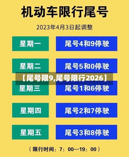 【尾号限9,尾号限行2026】