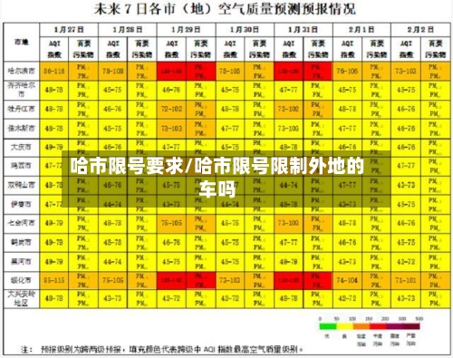哈市限号要求/哈市限号限制外地的车吗-第2张图片