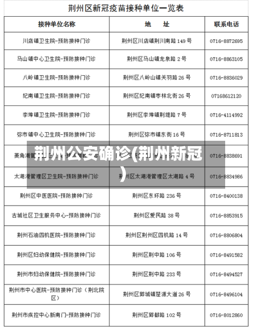 荆州公安确诊(荆州新冠)-第3张图片