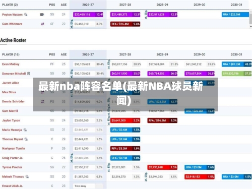 最新nba阵容名单(最新NBA球员新闻)