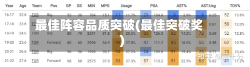 最佳阵容品质突破(最佳突破奖)