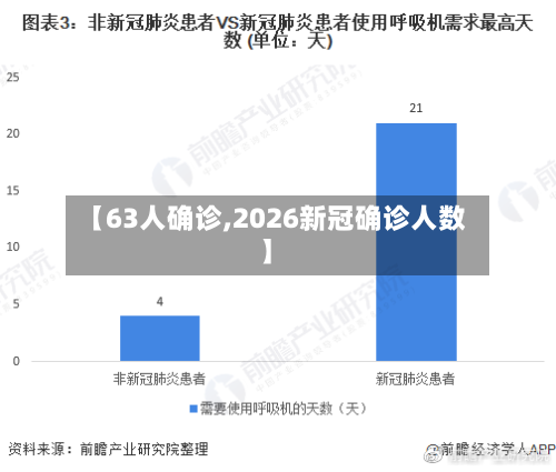 【63人确诊,2026新冠确诊人数】