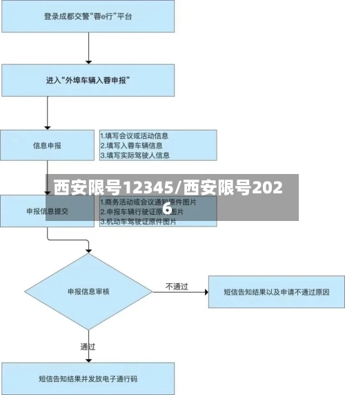 西安限号12345/西安限号2026