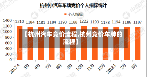 【杭州汽车竞价流程,杭州竞价车牌的流程】