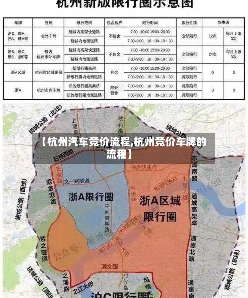【杭州汽车竞价流程,杭州竞价车牌的流程】-第3张图片
