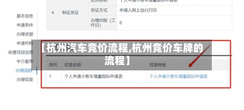【杭州汽车竞价流程,杭州竞价车牌的流程】-第2张图片