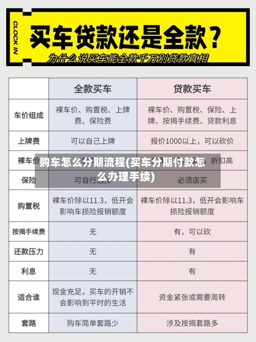 购车怎么分期流程(买车分期付款怎么办理手续)-第3张图片