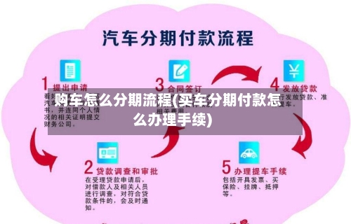 购车怎么分期流程(买车分期付款怎么办理手续)-第2张图片