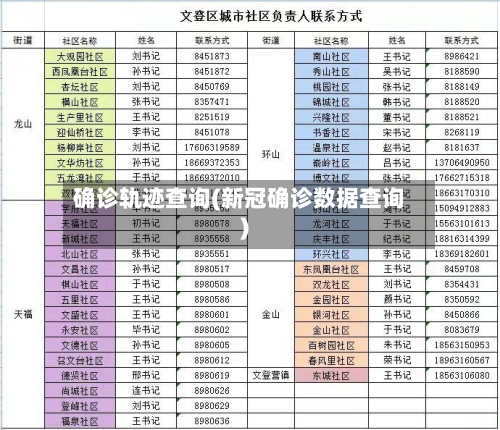 确诊轨迹查询(新冠确诊数据查询)