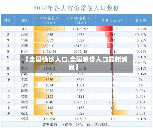 【全国确诊人口,全国确诊人口最新消息】-第3张图片