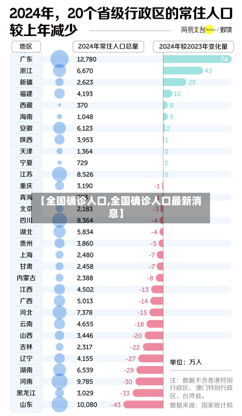 【全国确诊人口,全国确诊人口最新消息】
