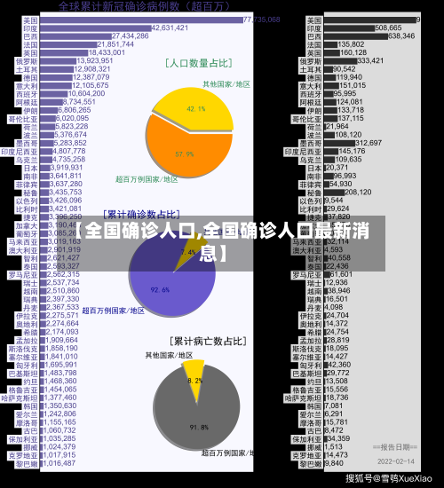 【全国确诊人口,全国确诊人口最新消息】-第2张图片