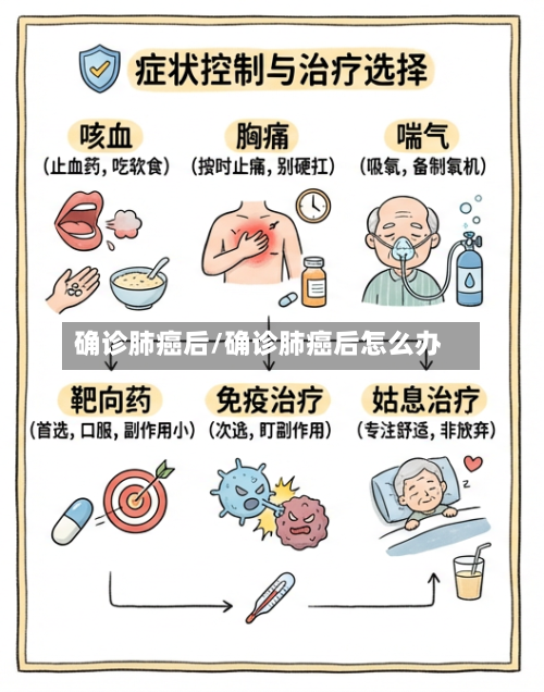 确诊肺癌后/确诊肺癌后怎么办