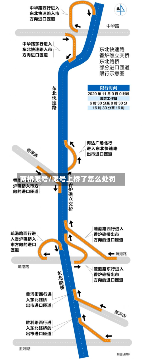 两桥限号/限号上桥了怎么处罚-第2张图片