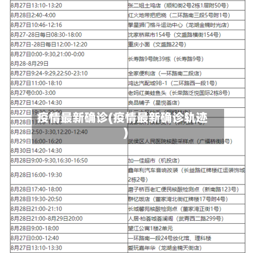 疫情最新确诊(疫情最新确诊轨迹)-第3张图片
