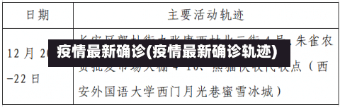 疫情最新确诊(疫情最新确诊轨迹)-第2张图片