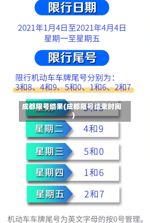成都限号结果(成都限号结束时间)