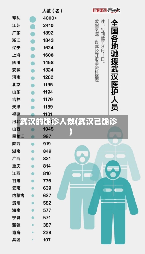 武汉的确诊人数(武汉已确诊)-第3张图片