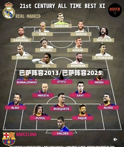 巴萨阵容2013/巴萨阵容2025
