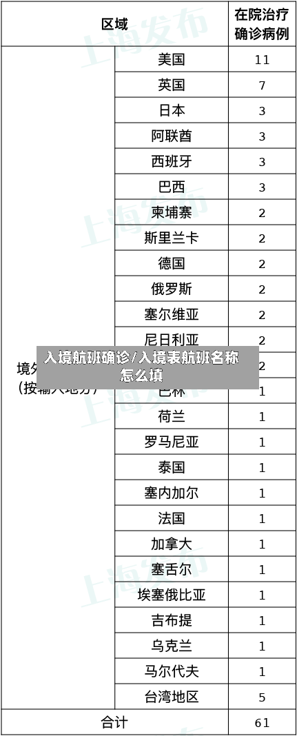 入境航班确诊/入境表航班名称怎么填-第2张图片