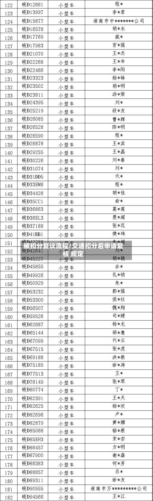 被扣分复议流程/交通扣分后申请复核 规定