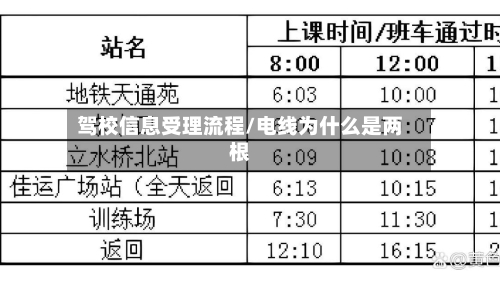 驾校信息受理流程/电线为什么是两根-第2张图片
