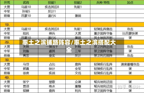 率土之滨铺路阵容/率土之滨搭配大全-第2张图片