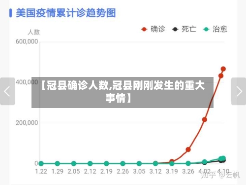 【冠县确诊人数,冠县刚刚发生的重大事情】-第3张图片
