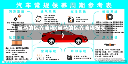宝马的保养流程(宝马的保养流程视频)