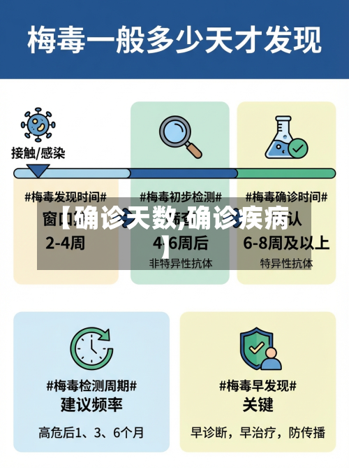 【确诊天数,确诊疾病】-第2张图片