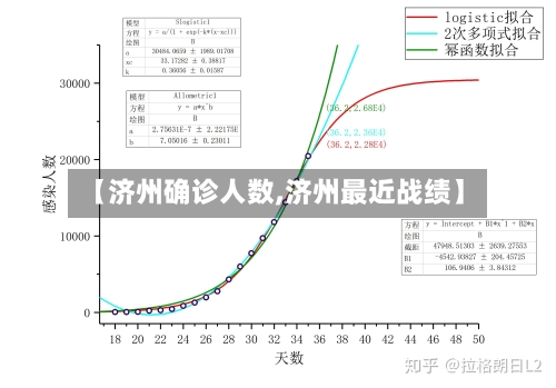 【济州确诊人数,济州最近战绩】-第2张图片