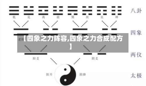 【四象之力阵容,四象之力合成配方】