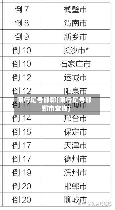 限行尾号邯郸(限行尾号邯郸市查询)
