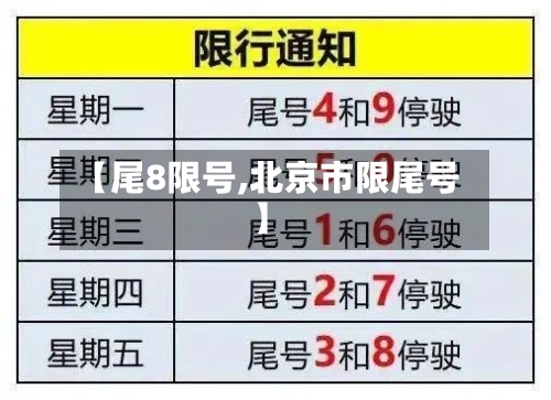 【尾8限号,北京市限尾号】