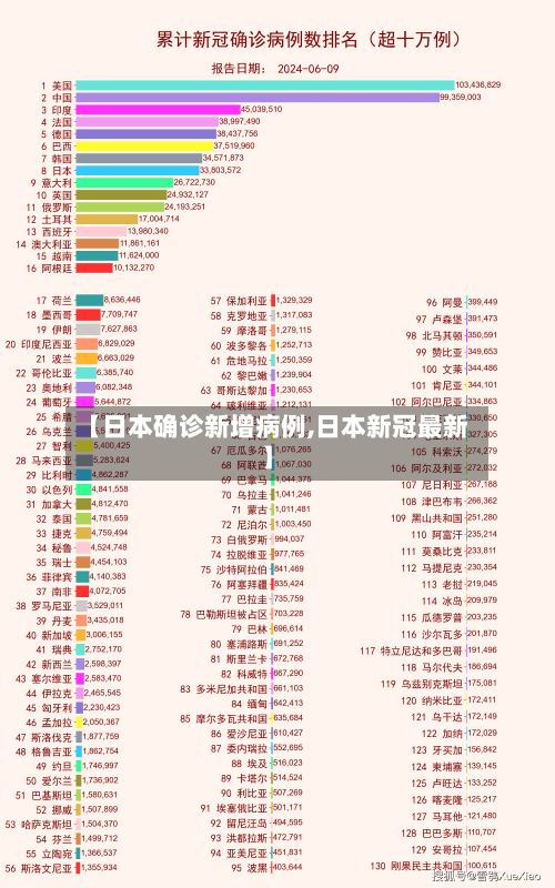 【日本确诊新增病例,日本新冠最新】