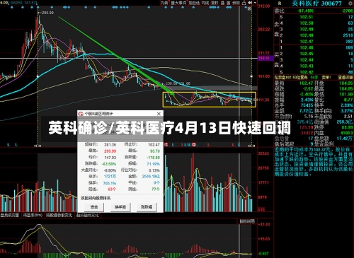 英科确诊/英科医疗4月13日快速回调