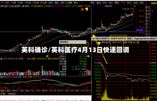 英科确诊/英科医疗4月13日快速回调-第2张图片