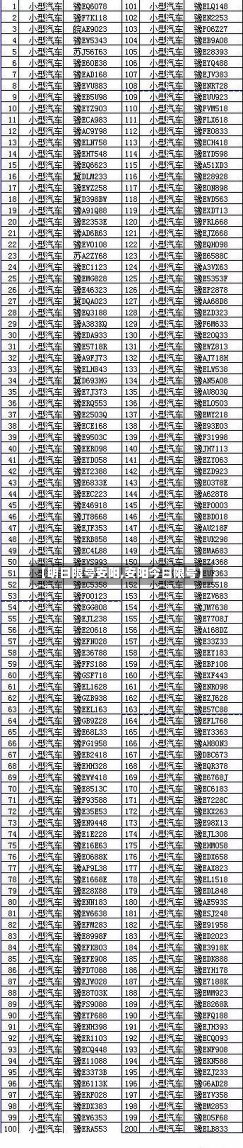 【明日限号安阳,安阳今日限号】