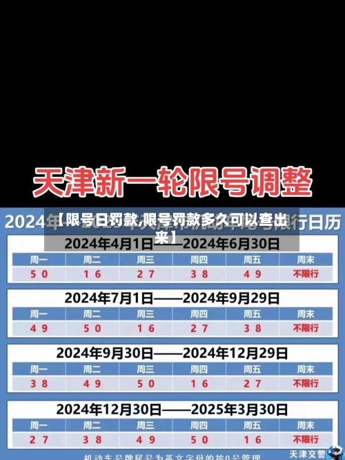 【限号日罚款,限号罚款多久可以查出来】-第2张图片