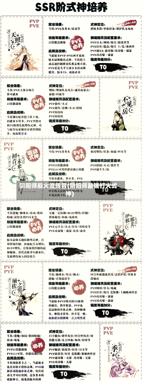 阴阳师般火流阵容(阴阳师最强打火式神)