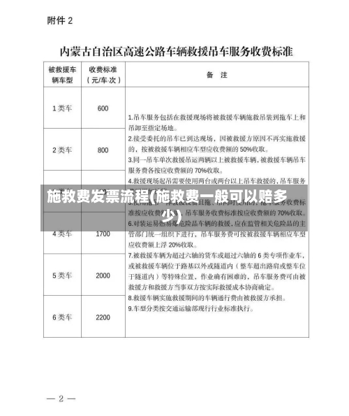 施救费发票流程(施救费一般可以赔多少)