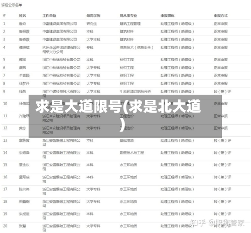 求是大道限号(求是北大道)-第3张图片