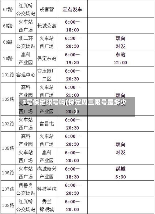 3号保定限号吗(保定周三限号是多少)-第3张图片