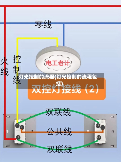 灯光控制的流程(灯光控制的流程包括)-第2张图片